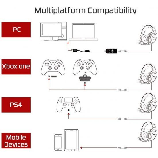 Casque Gaming avec micro HyperX Cloud II pour PC/PS4/Mac, Rouge